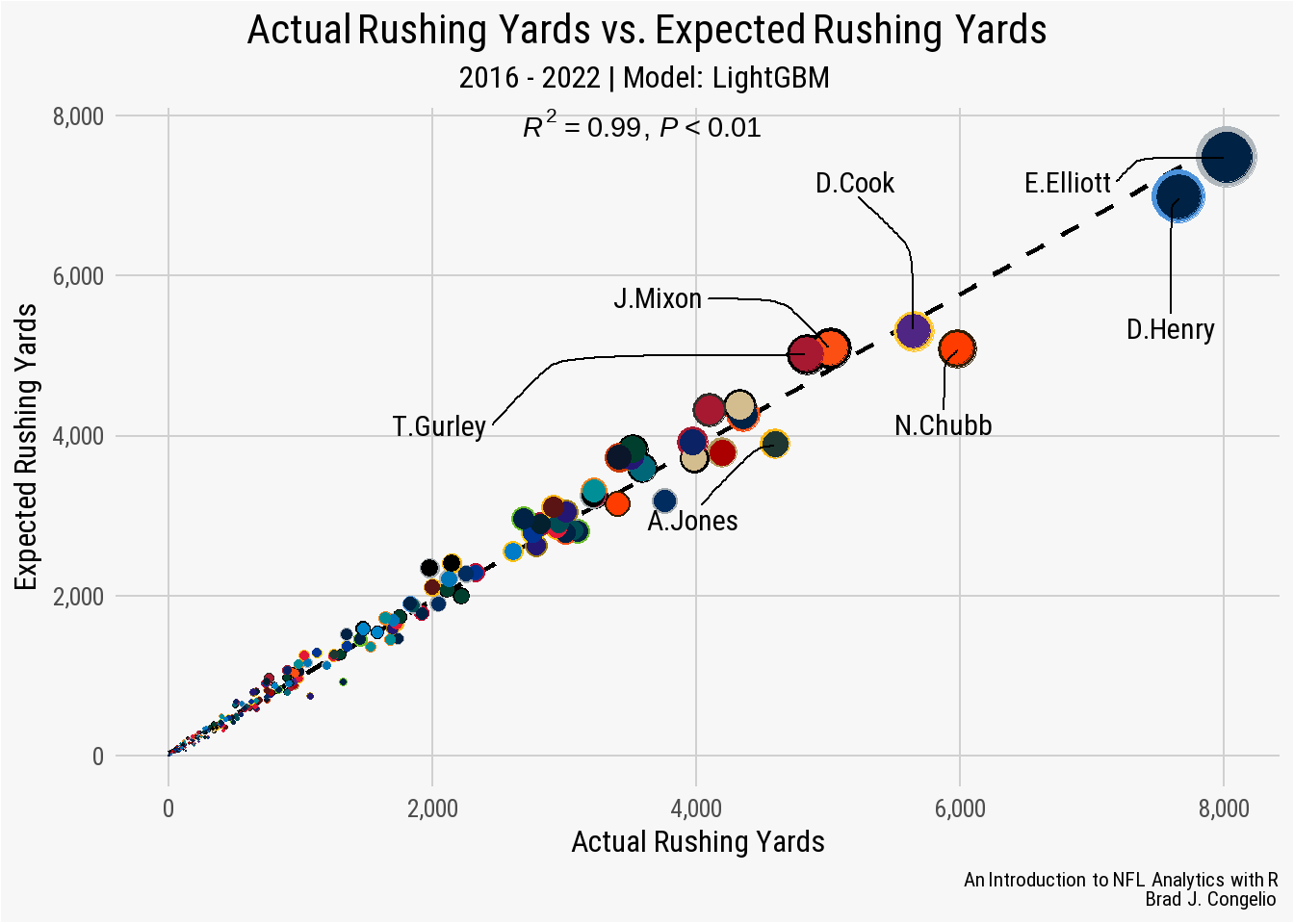 These NFL Predictions Look Crazy Until You See the Data